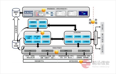 前沿信安 全生命周期数据安全与合规解决方案提供商
