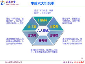 驻厂咨询PMC运作与实操 生产计划的编排
